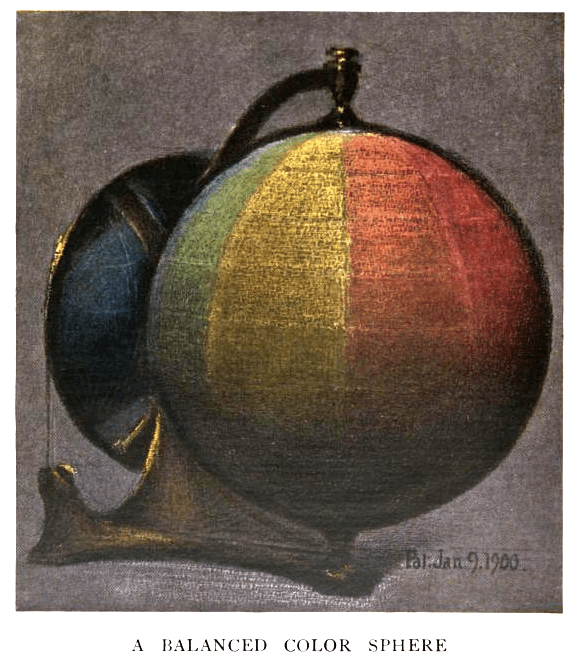 Munsell’s color sphere, 1900. Later, Munsell discovered that if hue, value, and chroma were to be kept perceptually uniform, achievable surface colors could not be forced into a regular shape.